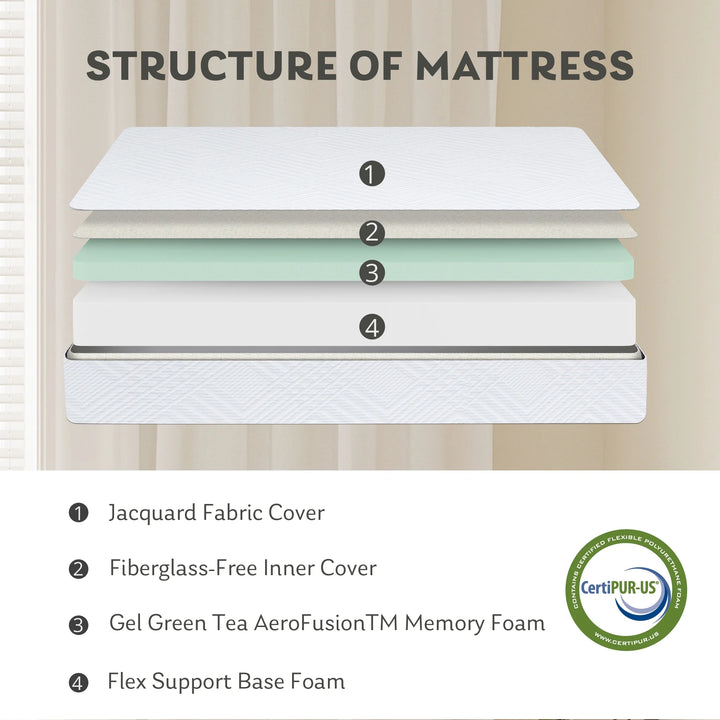 Ego White Twin Mattress in a Box, 6 Inch Memory Foam Mattress, Medium Firm