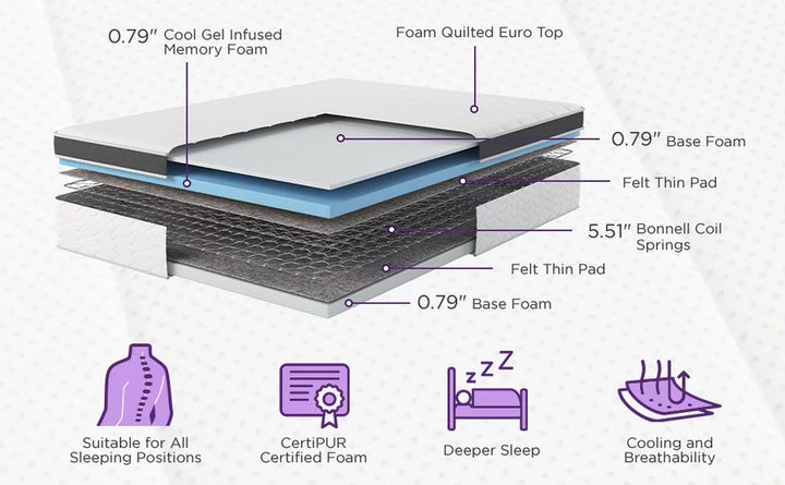 Maxima 8” Hybrid of Cool Gel Infused Memory Foam and Coils Mattress, Queen Size