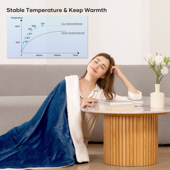 Electric Throw Blanket 50"X60" Flannel & Sherpa Heated Blanket with 6 Heating Levels, 5 Hours Timer, Machine Washable - Blue