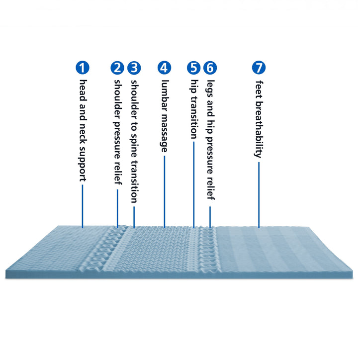 1.5” 7-Zone Memory Foam Mattress Topper, King