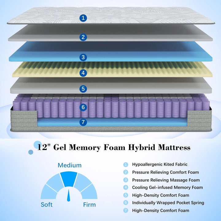 12" Queen Size Memory Foam Hybrid Innerspring Mattress in a Box, Pressure-Relieving & Comfortable, Non-Fiberglass & Hypoallergenic, Breathable & Cooling, Fits Any Sleep Position & Bed Frames