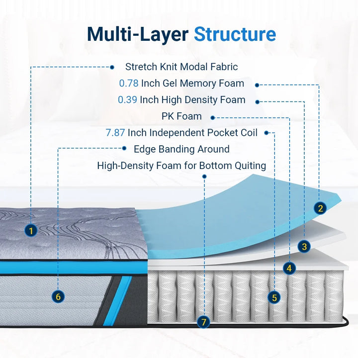 Original 10 Inch Adult Innerspring and Gel Memory Foam Hybrid Mattress, Full Size