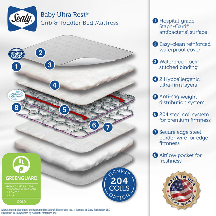 Baby Ultra Rest 2-Stage Antibacterial Baby Crib & Toddler Mattress, 204 Coil