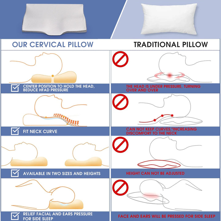 Cervical Memory Foam Pillow for Neck Pain Relief,  Ergonomic Bed Pillows for Body Side Back Stomach Sleepers, 23.6''X 13.3''X 4.3'',White