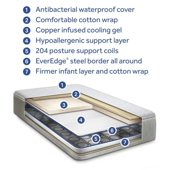 Celestial Cool Ultra-Premium 2-Stage Hybrid Antibacterial Baby Crib & Toddler Mattress, Cool Copper Gel