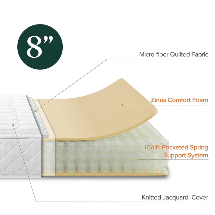 8" Quilted Hybrid Mattress of Comfort Foam and Pocket Spring, Twin