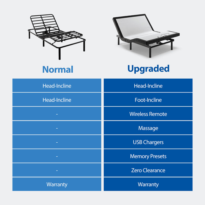 Split King Size Adjustable Bed Base Frame for Stress Management with Massage, Adjustable Legs, Remote Control