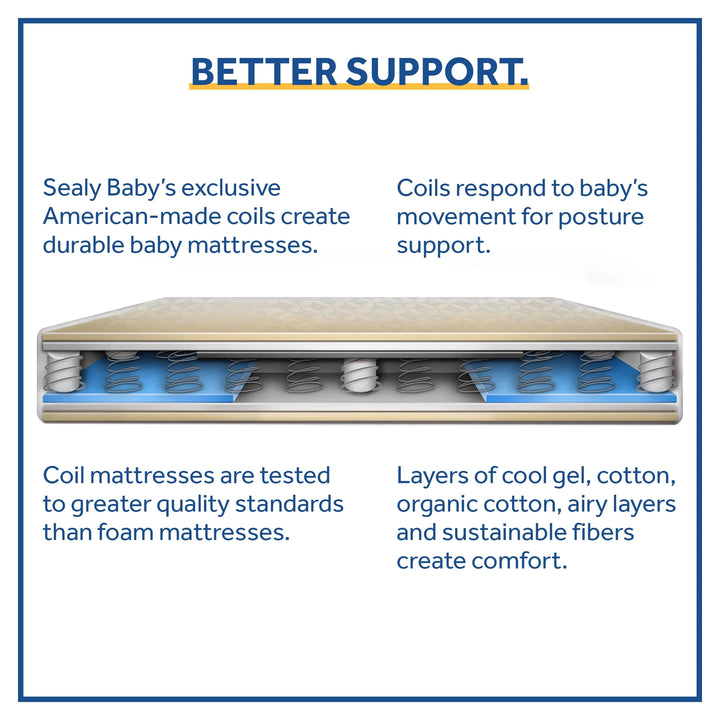 Baby Ultra Rest 2-Stage Antibacterial Baby Crib & Toddler Mattress, 204 Coil