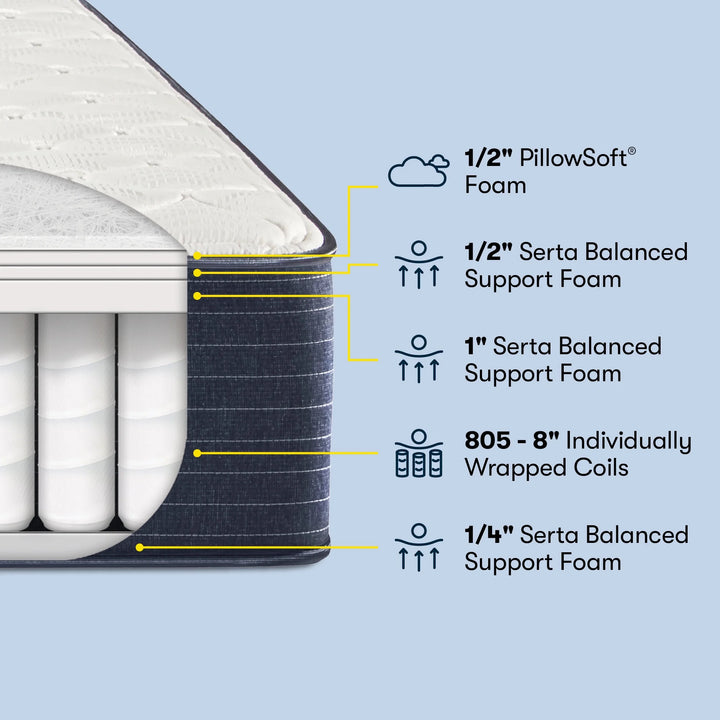 Clarks Hill 10.5" Firm Mattress - Innerspring; Fiberglass-Free