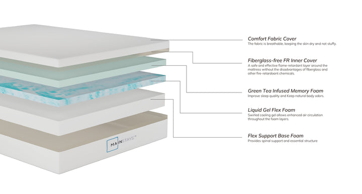 8” Memory Foam Mattress, Twin, Medium Firm