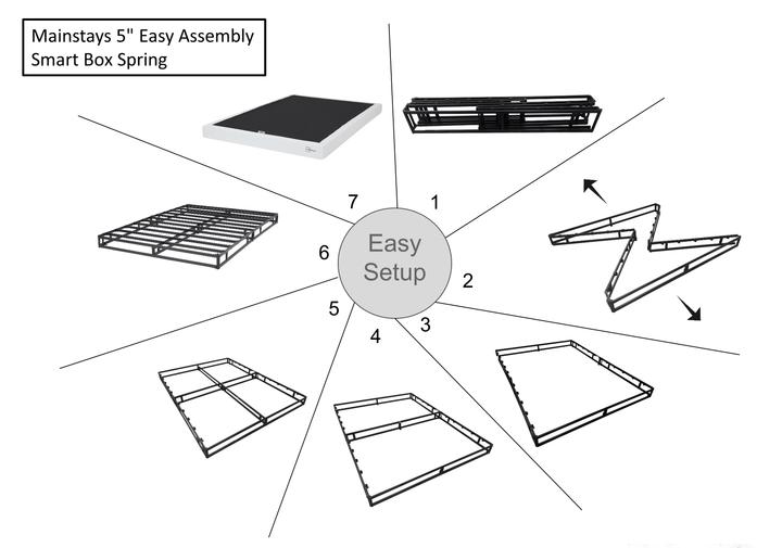 5" Twin High Profile Easy Assembly Smart Mtal Box Spring