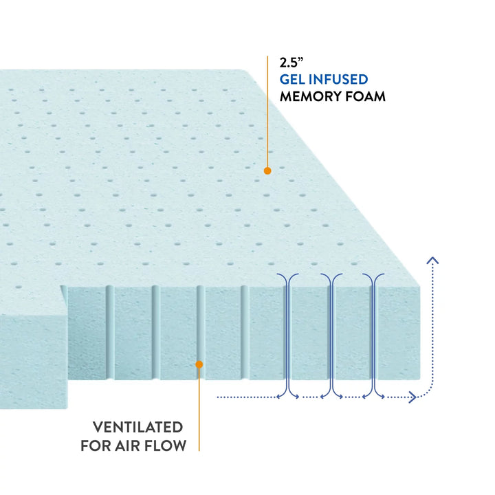 2.5" Cooling Gel Ventilated Memory Foam Mattress Topper, Twin-Xl