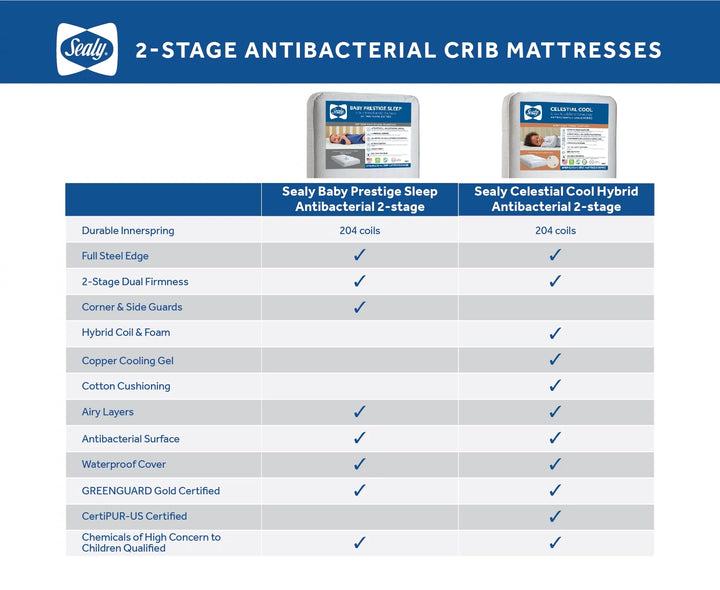 Baby Prestige Sleep Ultra-Premium 2-Stage Antibacterial, 204 Coil, Baby Crib & Toddler Mattress