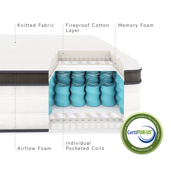 10" Gel Memory Foam Mattress, Hybrid Mattresses in a Box Medium Firm Cool Comfort Pocket Spring Full Size